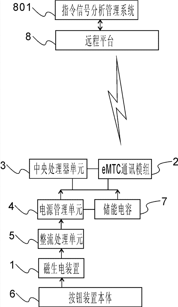 Passive remote emergency button, application method thereof, and help-seeking system