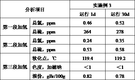 Hydrogenation method of high-chlorine C9 petroleum resin