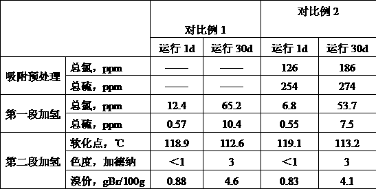 Hydrogenation method of high-chlorine C9 petroleum resin