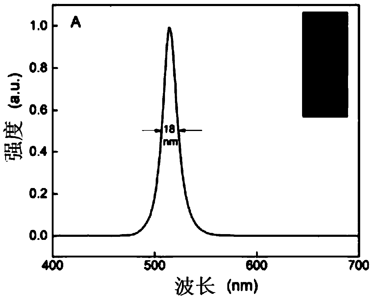 Perovskite microsphere, mixed-color optical conversion film, and displayer