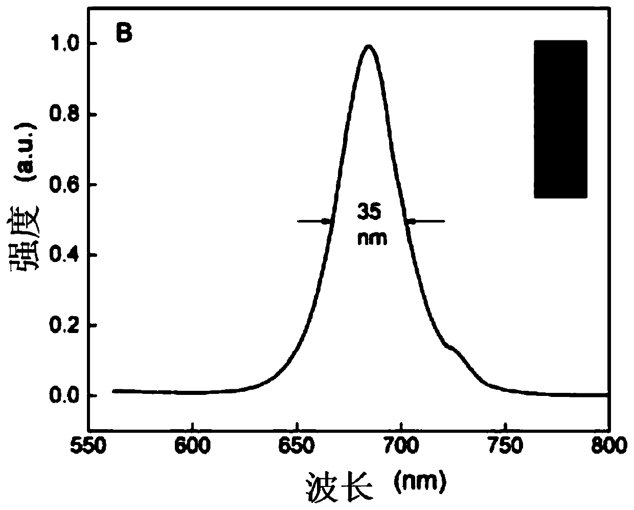 Perovskite microsphere, mixed-color optical conversion film, and displayer