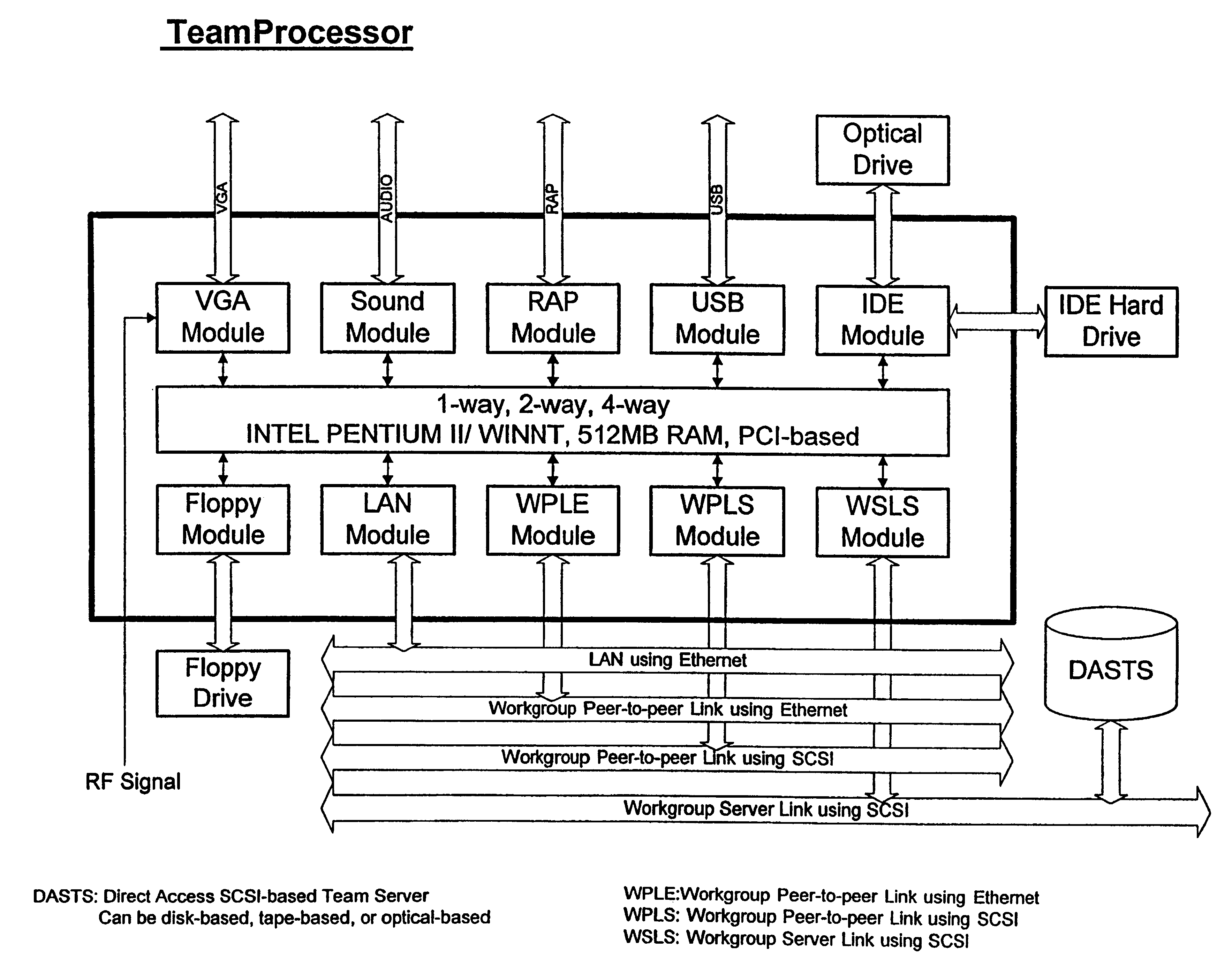 Method and apparatus for implementing a workgroup server array