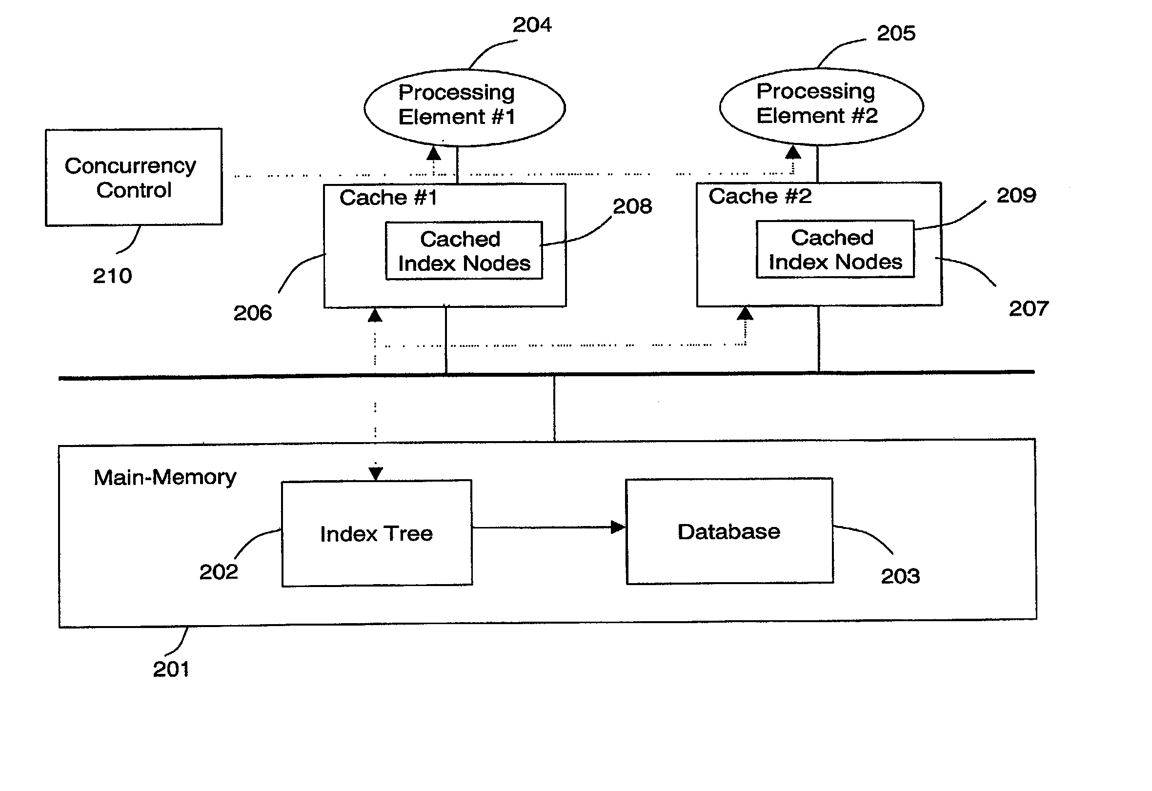 Cache-conscious concurrency control scheme for database systems