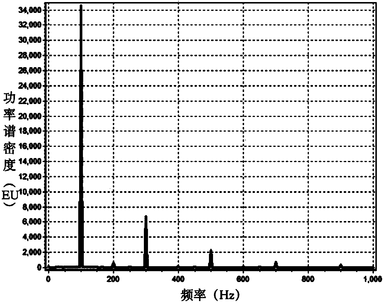 Scanning laser vibration measurement system