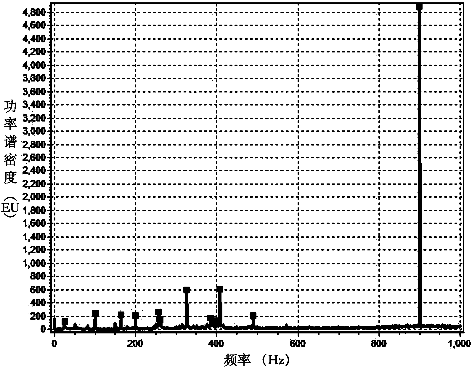 Scanning laser vibration measurement system