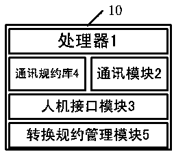 A Substation Communication Protocol Conversion System