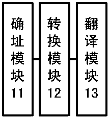 A Substation Communication Protocol Conversion System