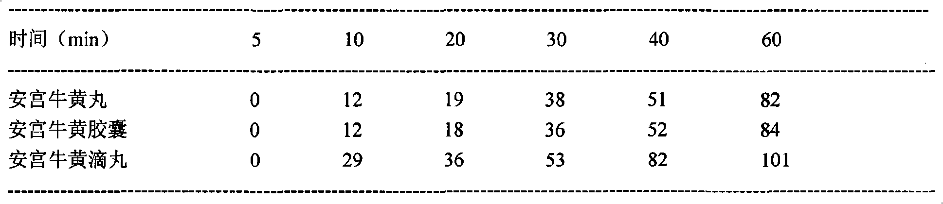 Cow-bezoar bolus for resurrection and preparation method thereof