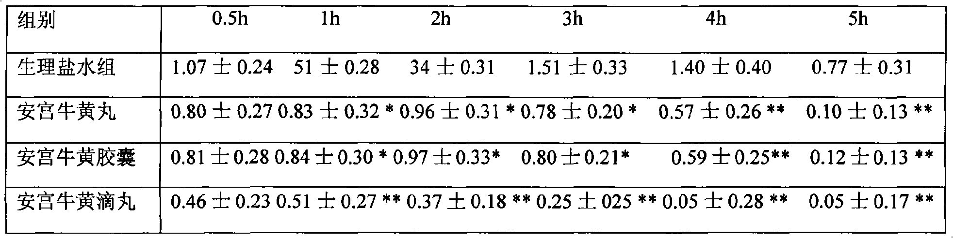 Cow-bezoar bolus for resurrection and preparation method thereof