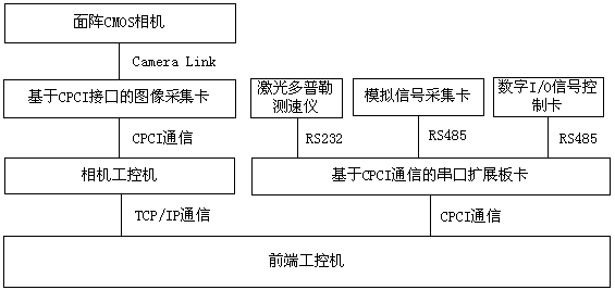 Secondary-projection-algorithm-based on-line non-contact contour detection system and method of intermediate-thick plate