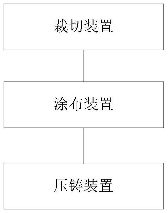 A production process and system for high-precision lithium battery pole pieces