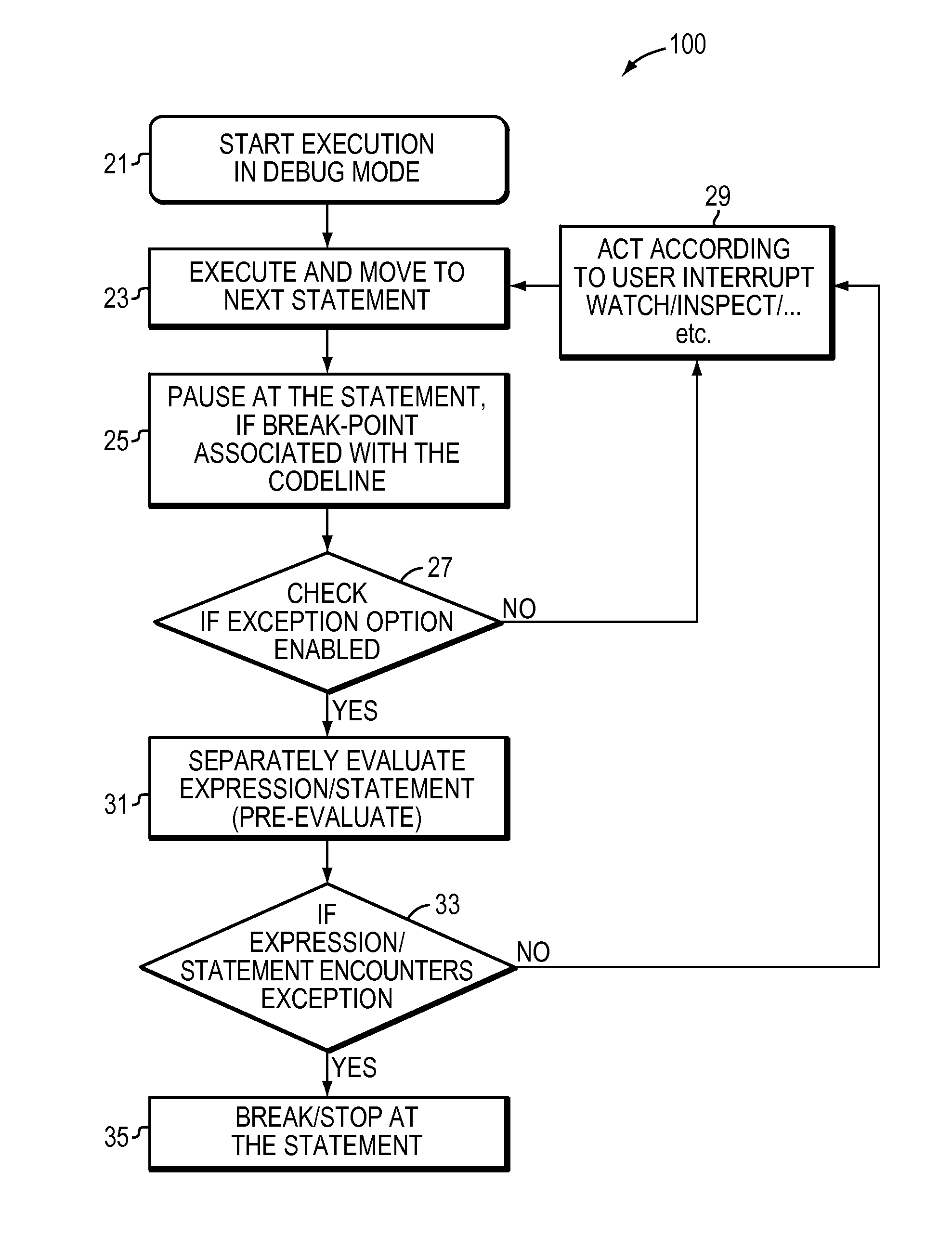 Computer code debugging method and apparatus providing exception breakpoints