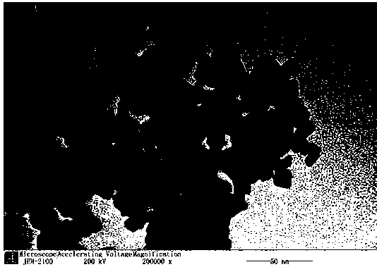 A kind of preparation method of rare earth compound