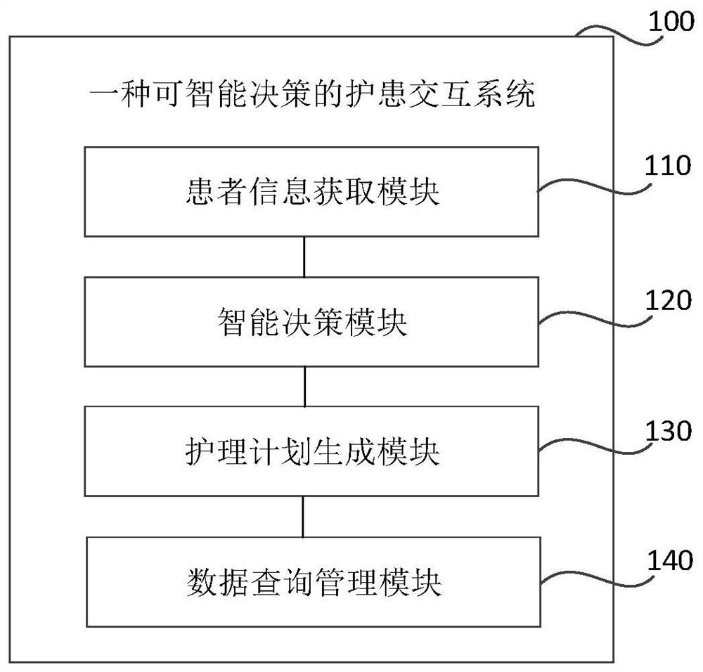 Nurse-patient interaction system and method capable of intelligent decision making