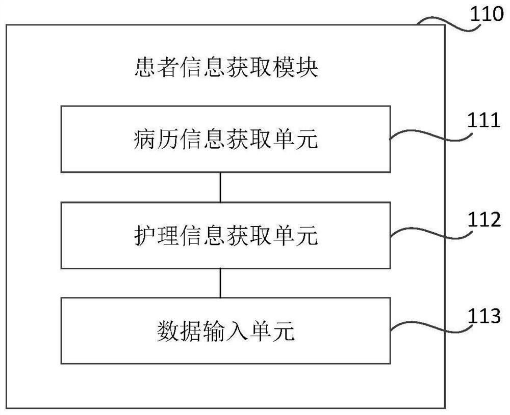 Nurse-patient interaction system and method capable of intelligent decision making