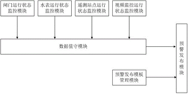 Remote diagnosis and early warning method for water conservancy informatization equipment