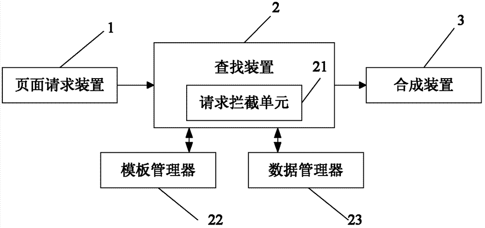 Page design method and system for dynamic publishing website