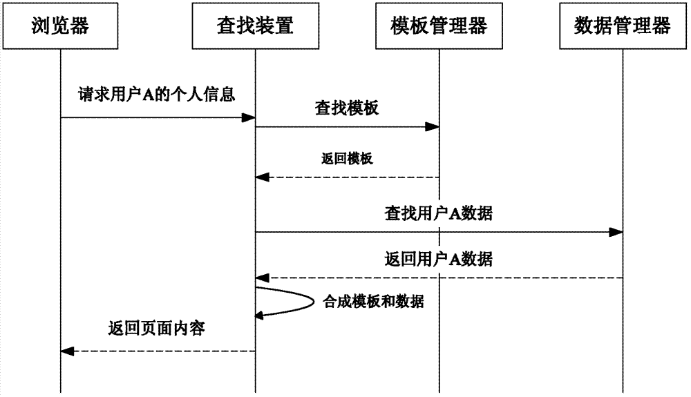 Page design method and system for dynamic publishing website