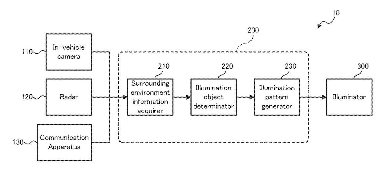 Vehicular lighting apparatus