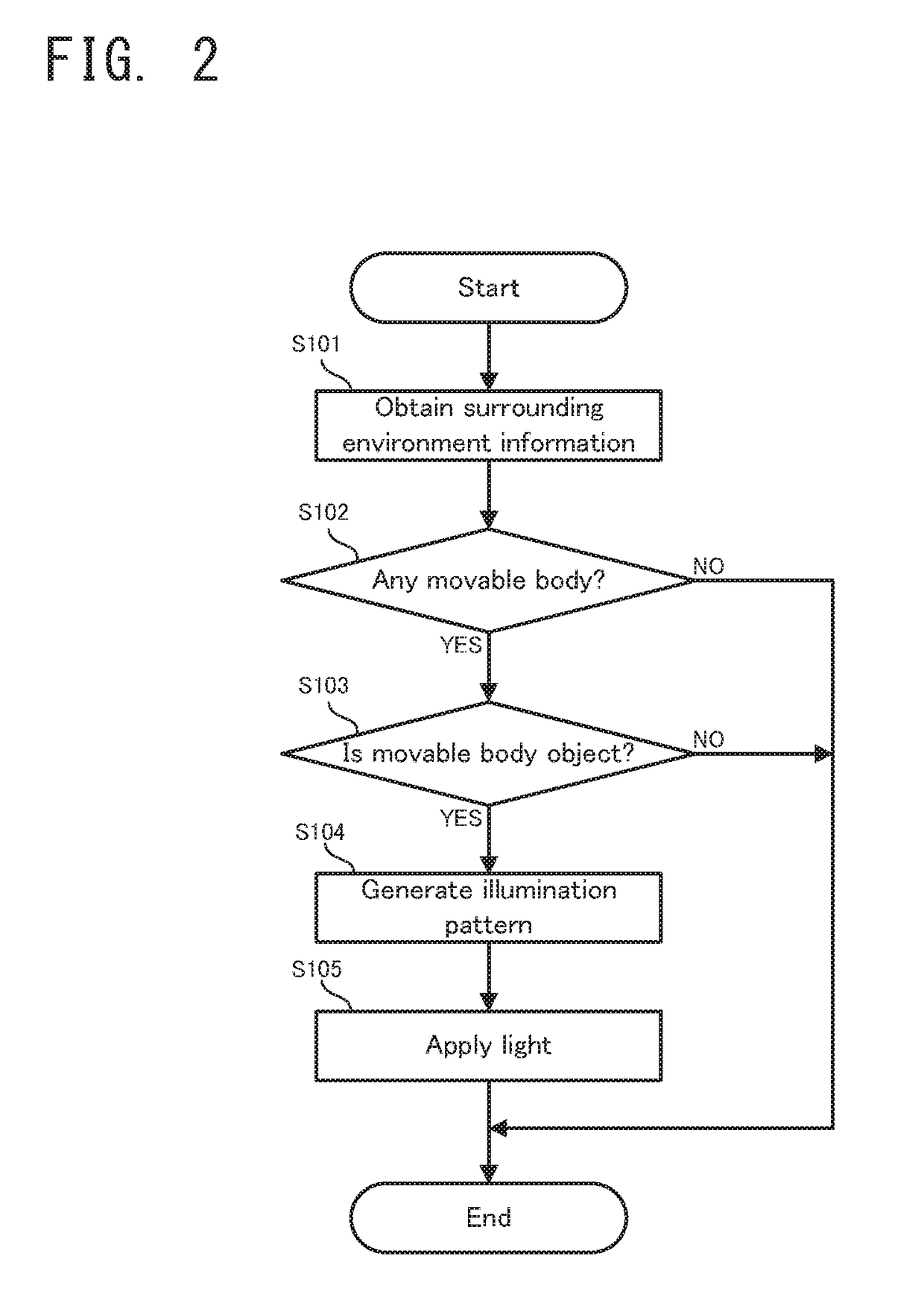 Vehicular lighting apparatus