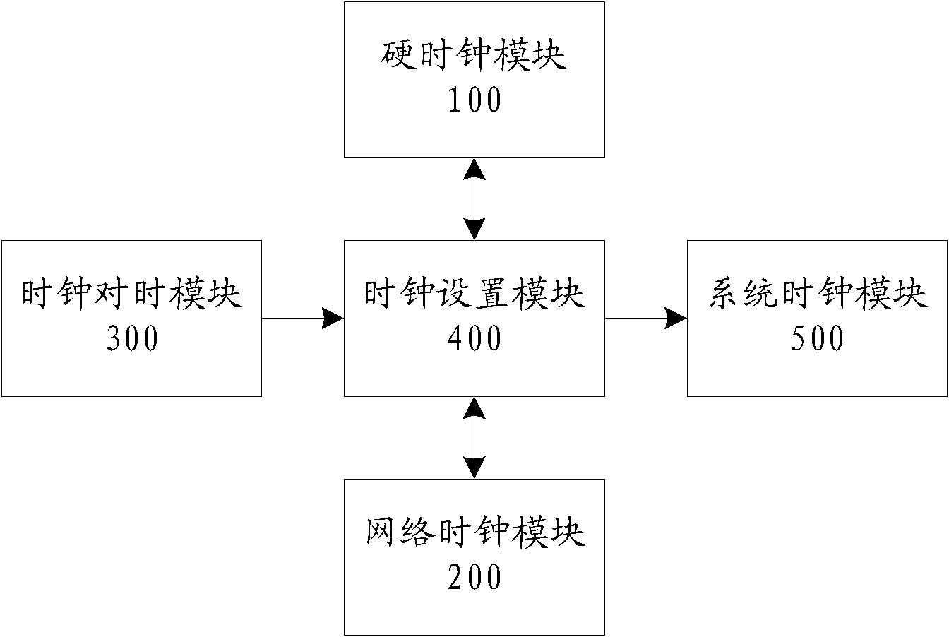 Network electronic clock system and time correction method thereof