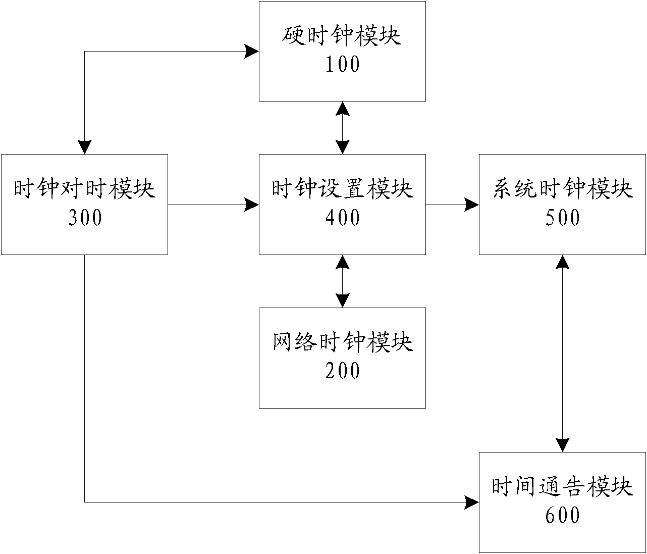 Network electronic clock system and time correction method thereof