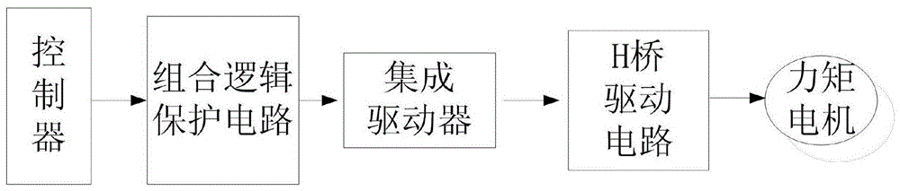 Drive system of space-borne DC brushless torque motor