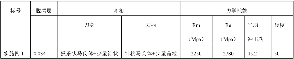 Steel specially for agricultural cultivator wear part and production technology thereof