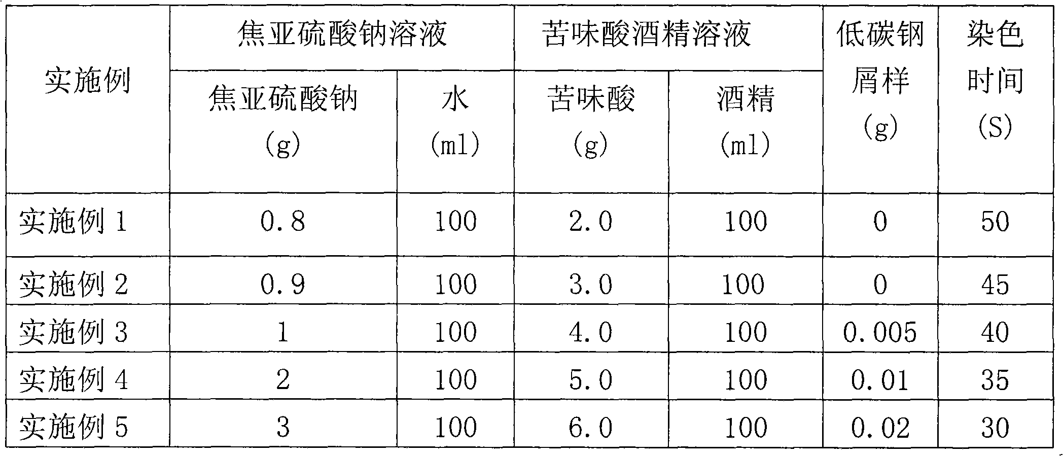 Dual-phase steel color metallographic coloring agent and color display method thereof