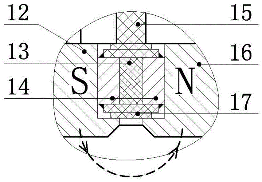 A magnetic circuit horizontal rotating lifting permanent magnet