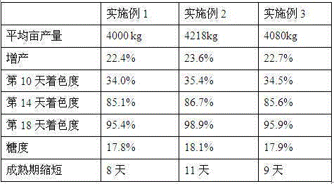 High-phosphorus type liquid water-soluble fertilizer and production method thereof