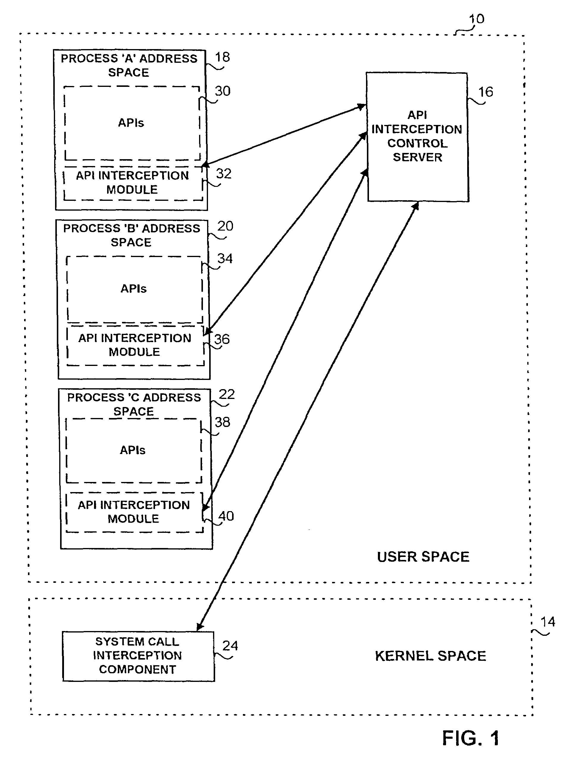 Application program interface interception system and method