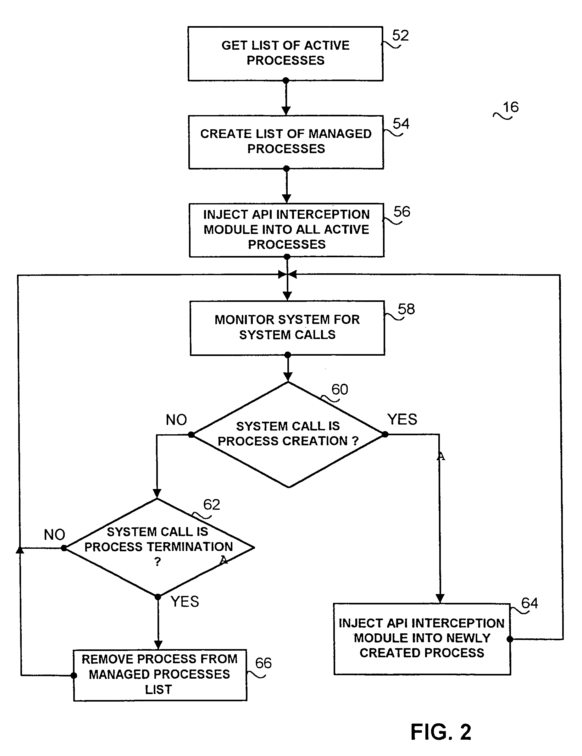 Application program interface interception system and method