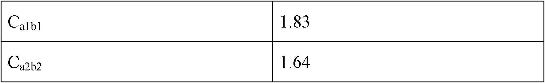 Method for filling redundancy metal