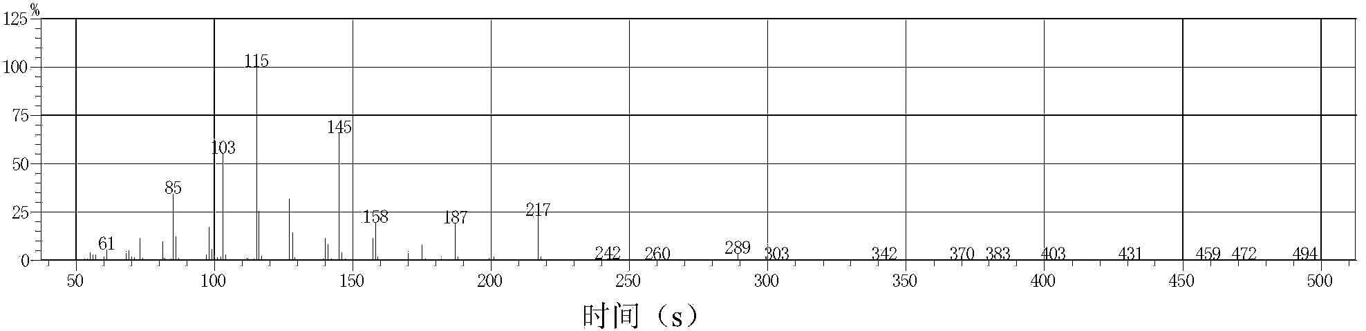 Method for detecting gas chromatogram of xylobiose