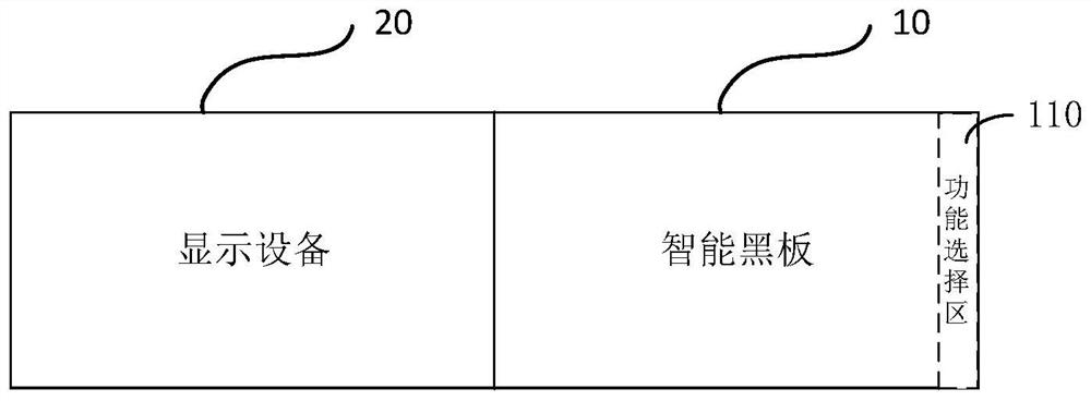 Multi-point display method and device based on intelligent blackboard and terminal equipment