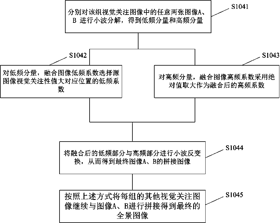 Video monitoring system