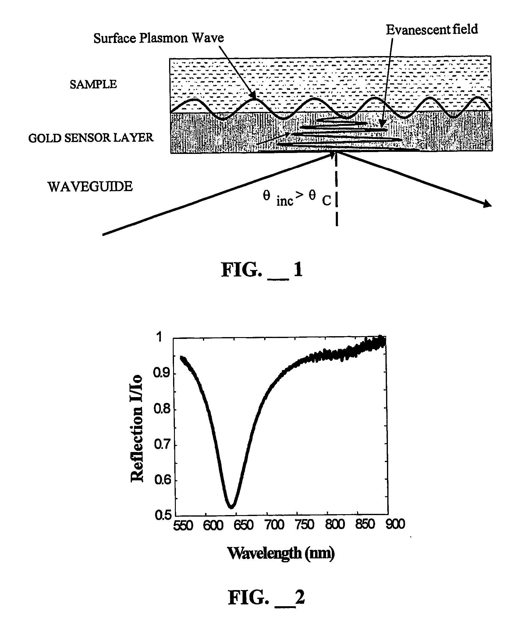 Biocompatible linkers for surface plasmon resonance biosensors