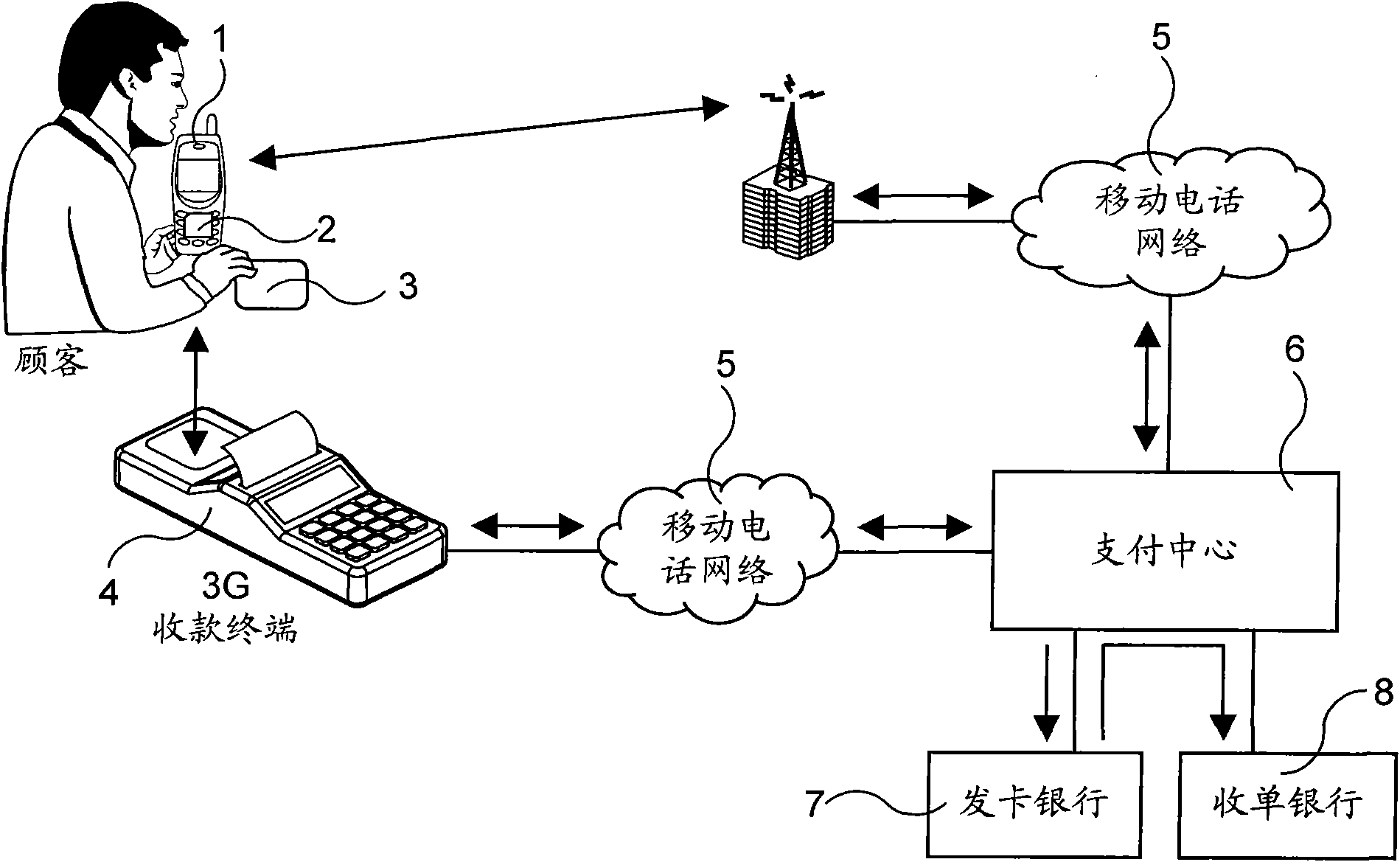 China mobile phone POS (Point Of Sale) system and method for payment by inputting password and confirming