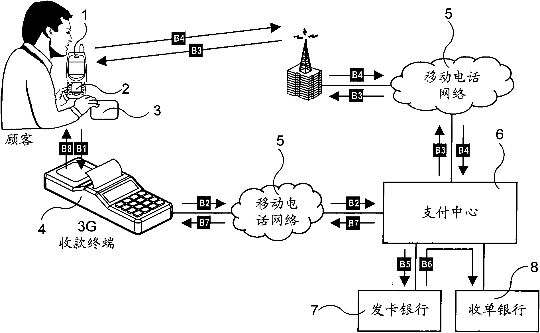 China mobile phone POS (Point Of Sale) system and method for payment by inputting password and confirming