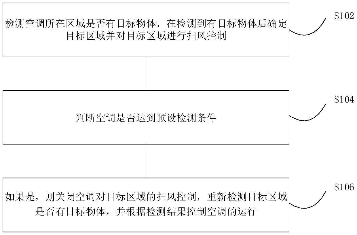 Air conditioner control method and device for improving detection accuracy and air conditioner