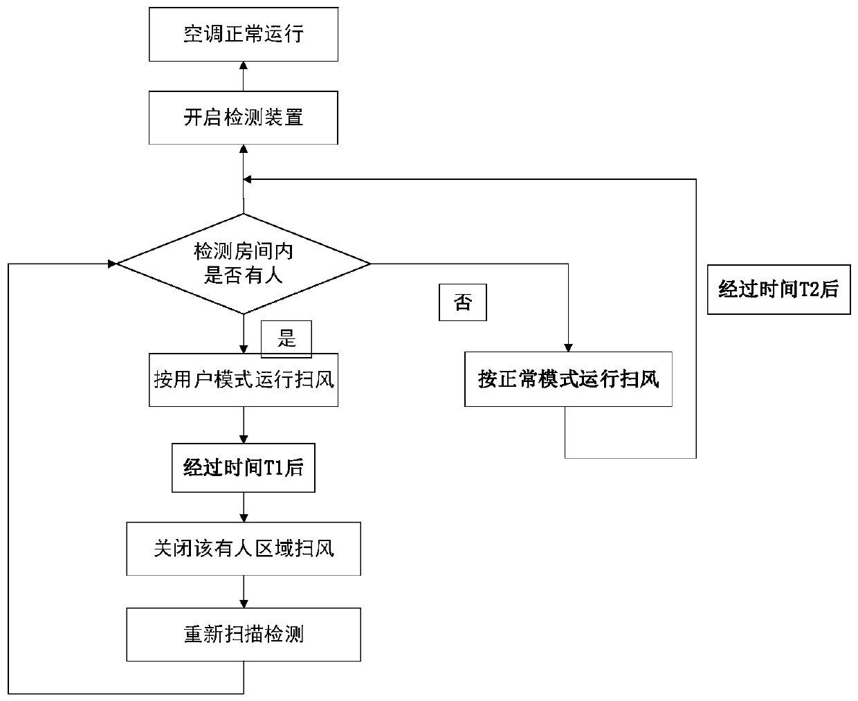 Air conditioner control method and device for improving detection accuracy and air conditioner