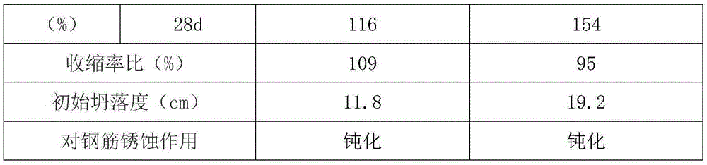 concrete expansion agent