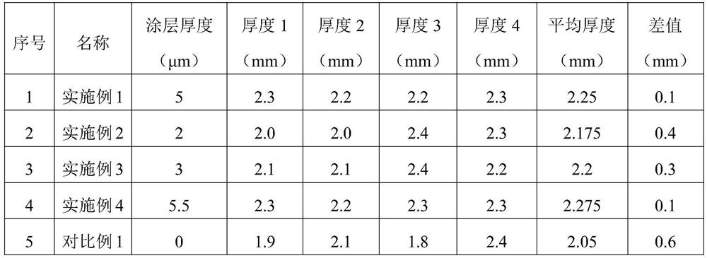 Preparation method of high-flame-retardant fireproof cable