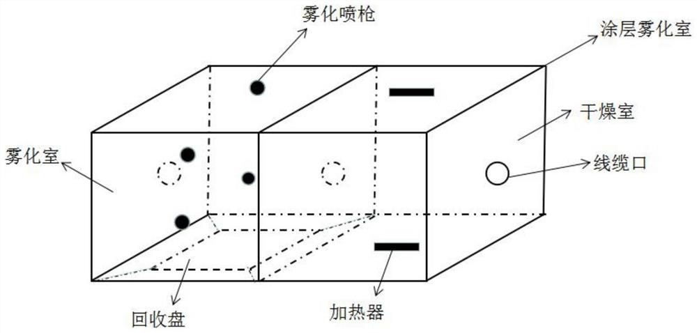 Preparation method of high-flame-retardant fireproof cable