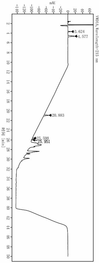 High performance liquid chromatography method for detecting organic impurities in dibazol