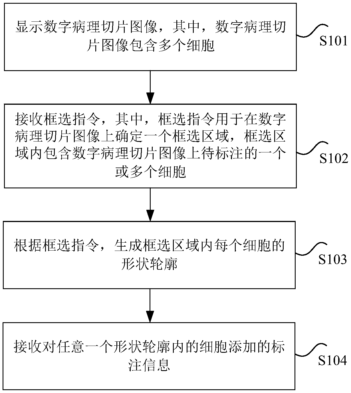 Cell marking method, system and device