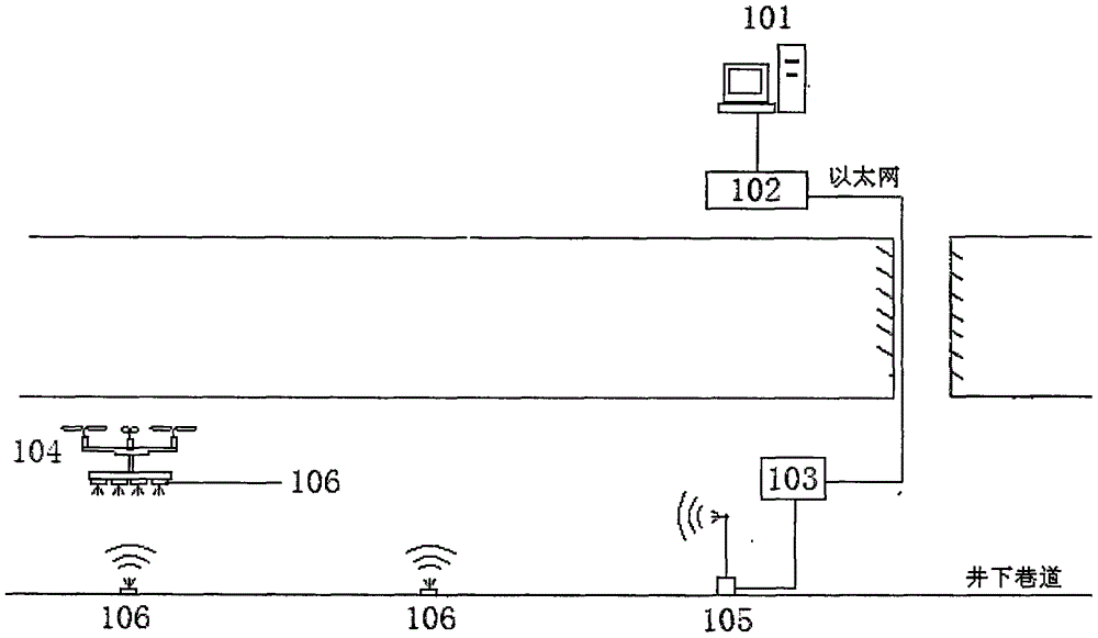 Underground robot communication control system based on wireless sensor network