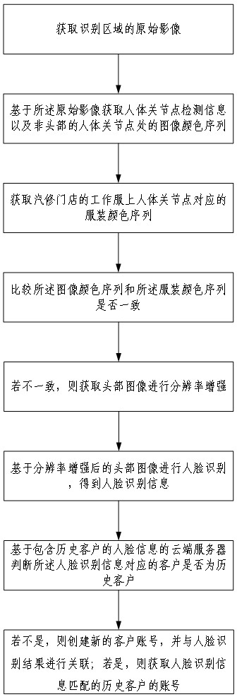 Customer identification method and system for auto repair shop