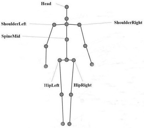 Customer identification method and system for auto repair shop